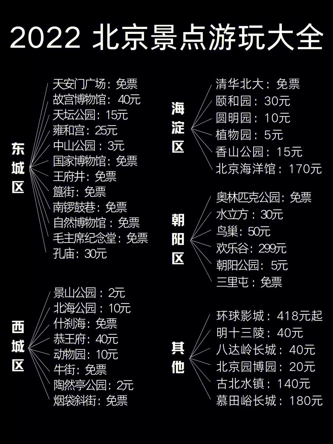 北京旅游攻略费用(求一份详细的北京旅游攻略)