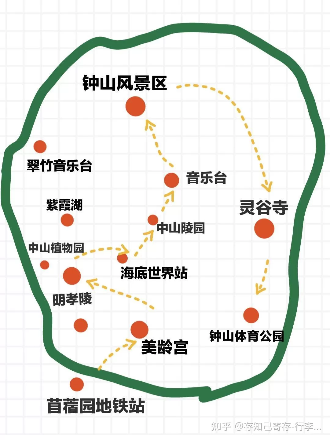 南京旅游三日游攻略(南京旅游三日游攻略费用)