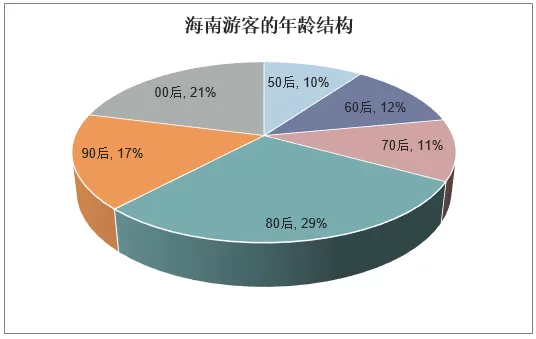 海南旅游人数(海南旅游人数统计)