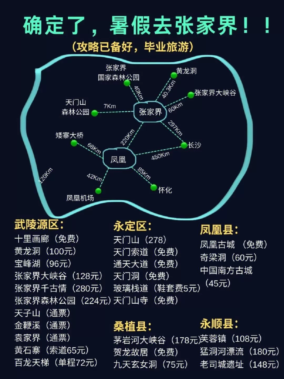 凤凰张家界旅游攻略(张家界凤凰旅游攻略网)