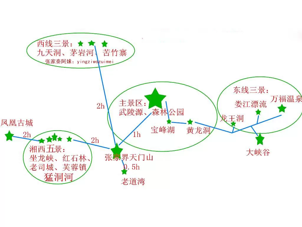 去张家界自由行路线攻略(去张家界自由行路线攻略大全)