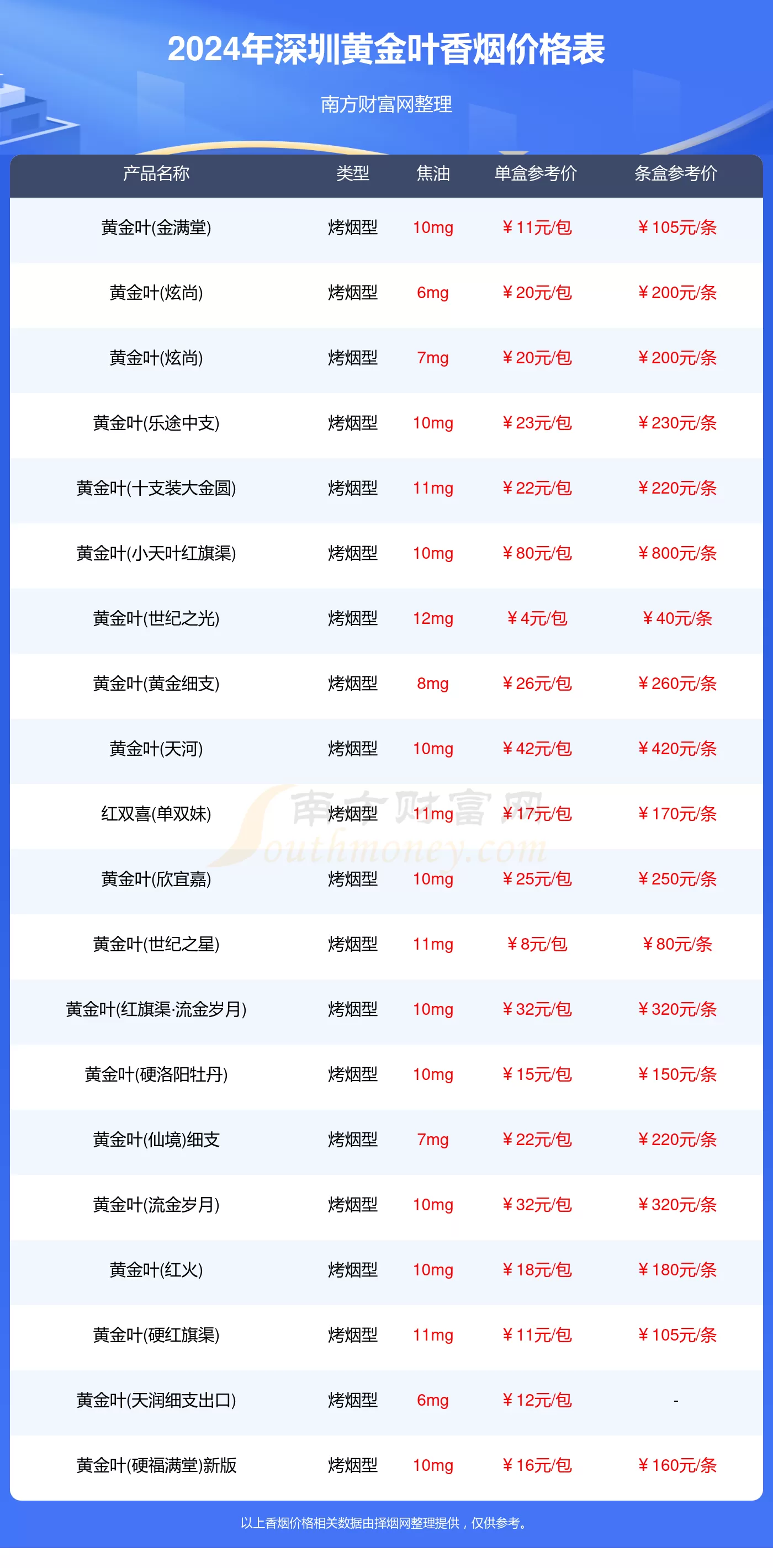 深圳一日游价格表(深圳游轮一日游价格表)