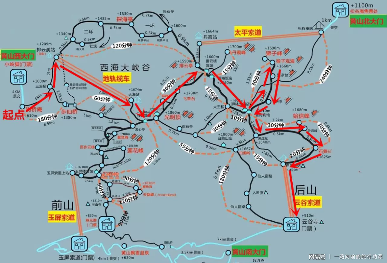 黄山登山攻略(黄山登山攻略图)