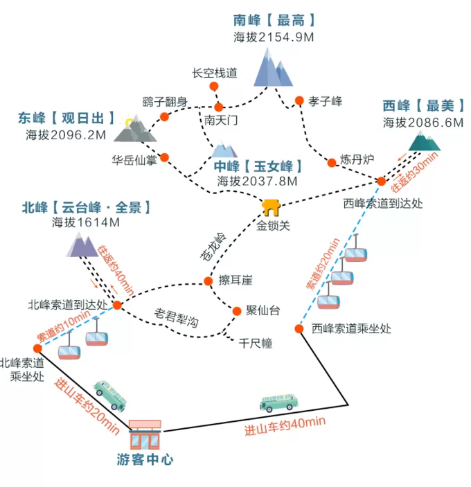 华山旅游攻略经典路线(华山旅游攻略自助游攻略)