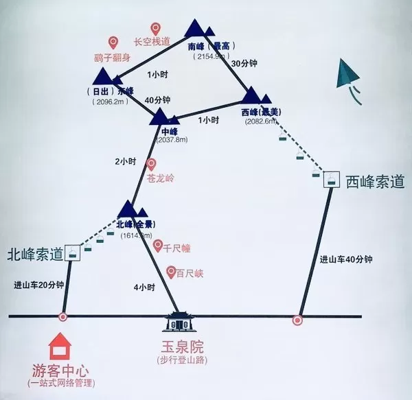 华山游玩路线攻略(华山游玩路线攻略夜爬)