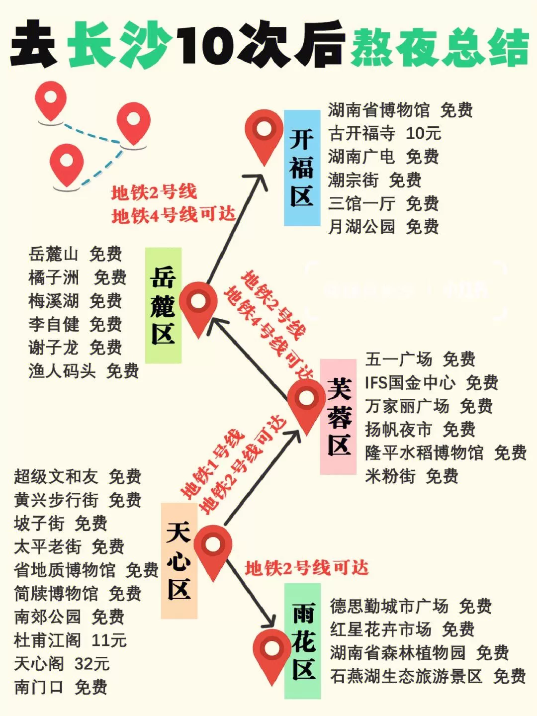 长沙旅游路线攻略(长沙旅游路线攻略三日游2)