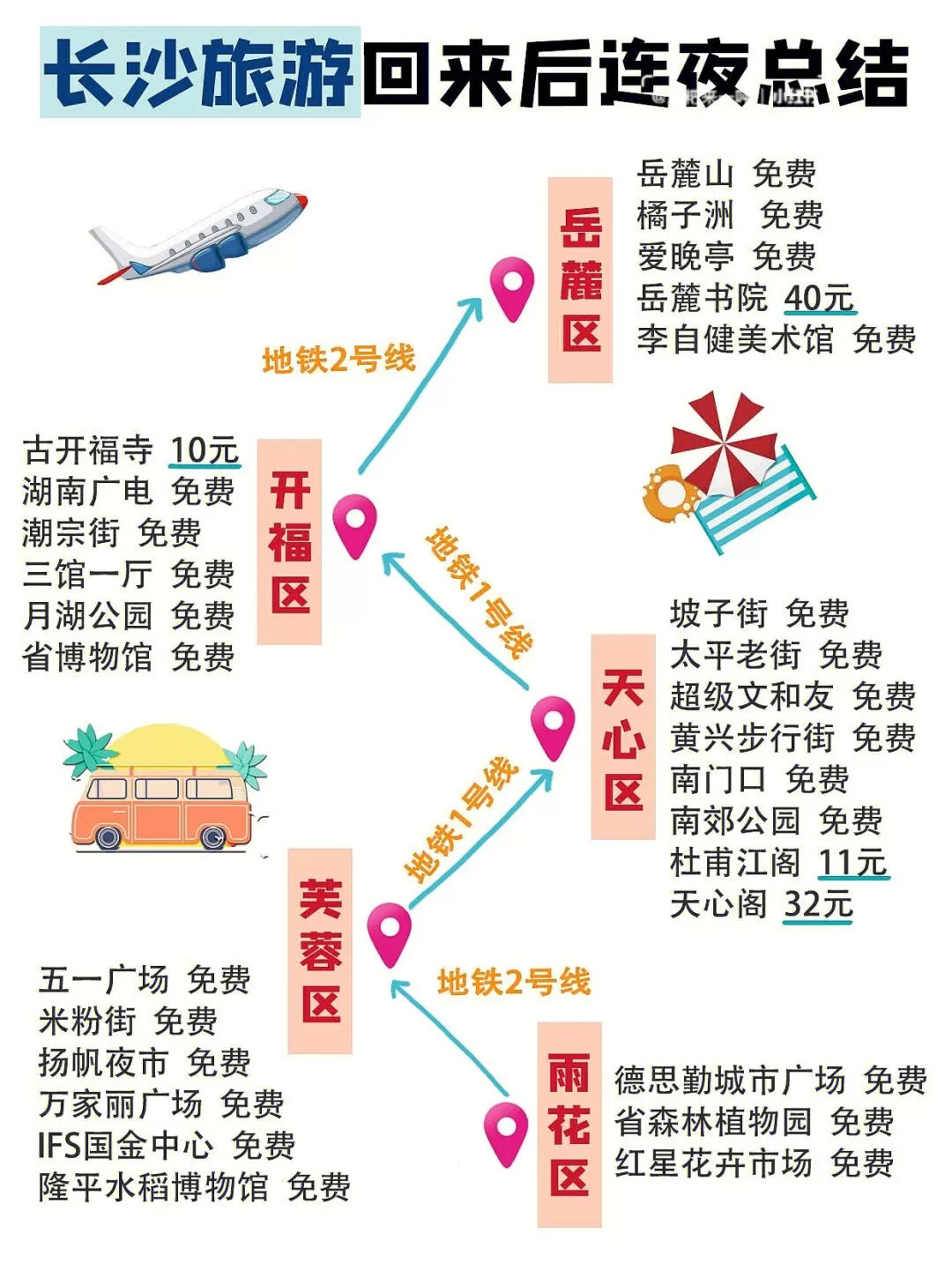 长沙市区旅游攻略(长沙市区旅游攻略景点必去半天的地方)