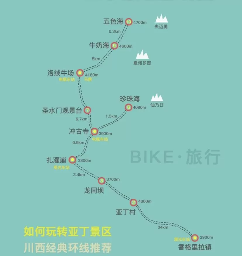 稻城亚丁自助游攻略(稻城亚丁自由行旅游路线)