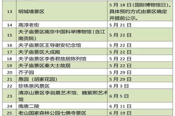 南京景点营业时间(南京景点营业时间查询)