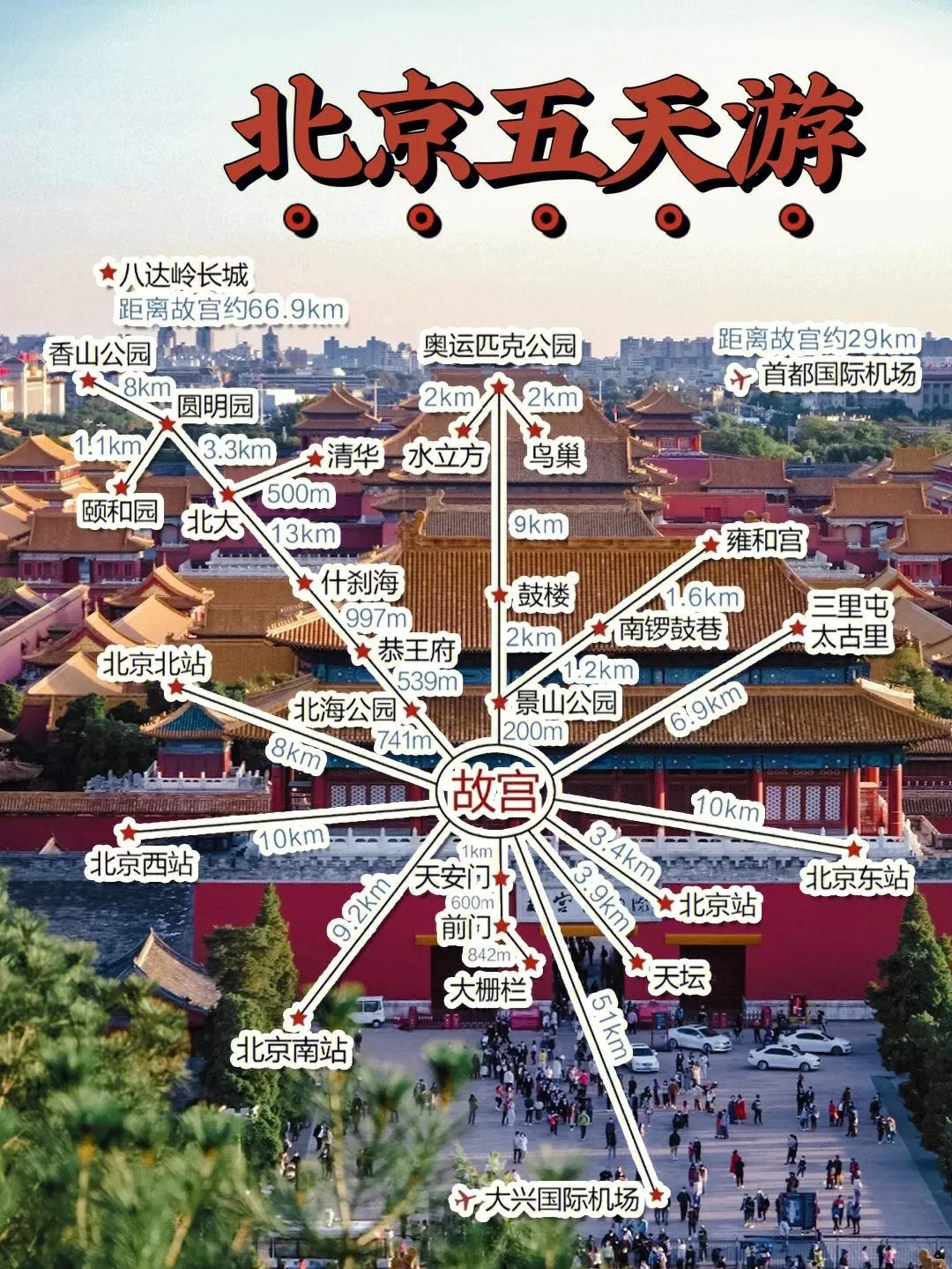 北京吃住行攻略(北京吃住方便的地方)