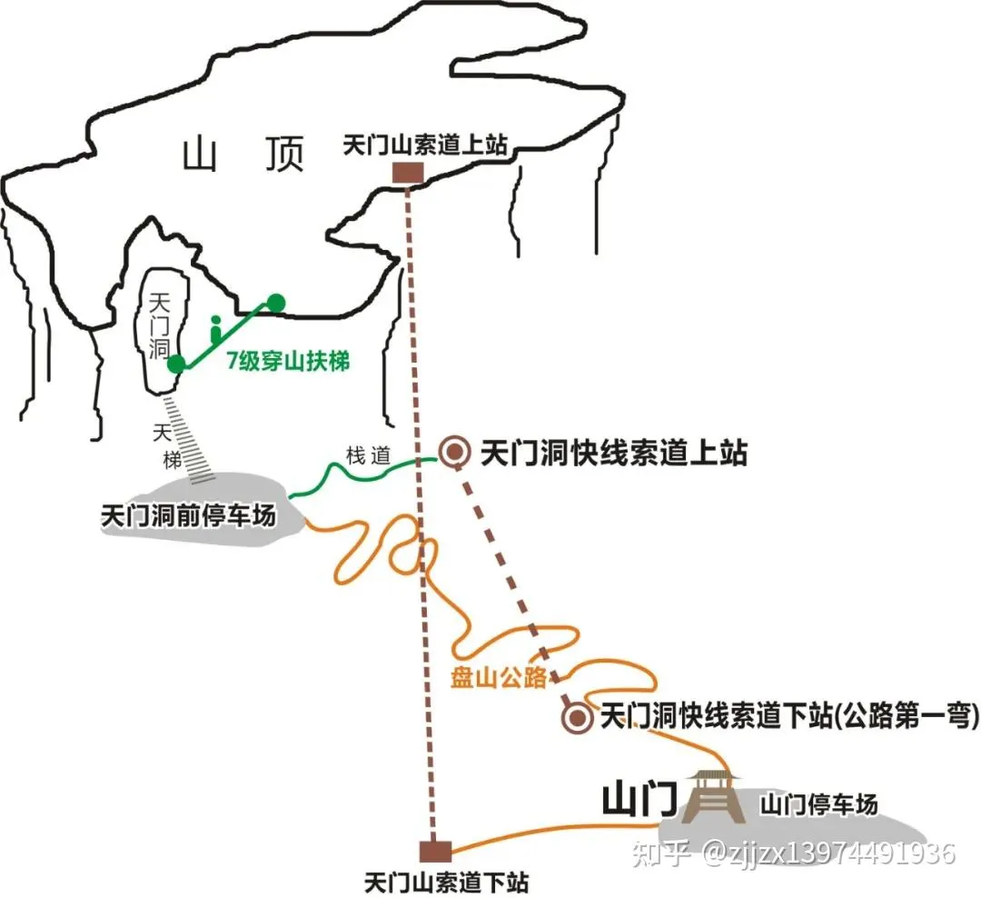 张家界天门山旅游攻略b线路(张家界天门山旅游攻略自由行三天)