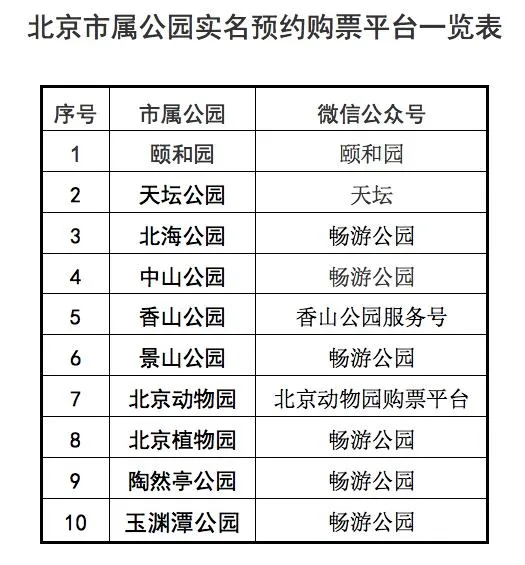 北京景点需要预约吗?(北京不需要预约的景点有哪些)