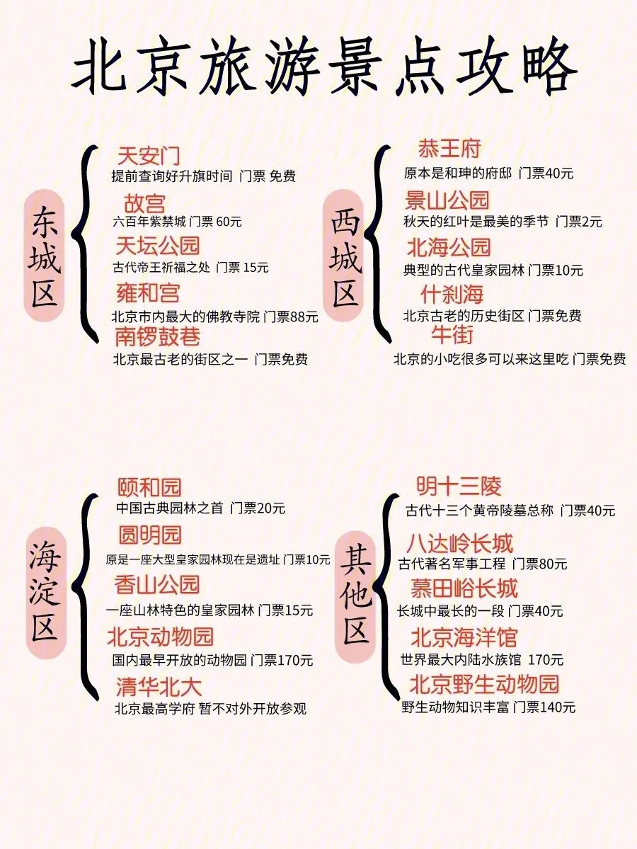 北京的景点攻略(北京景点攻略旅游攻略)