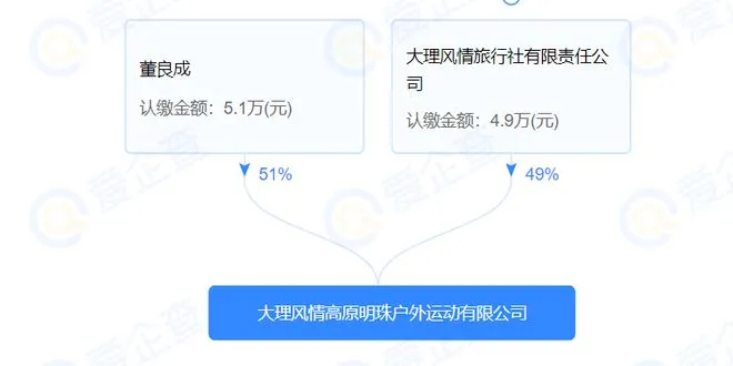 2024年云南旅行社红黑榜(云南旅行社排名前十名及联系方式)