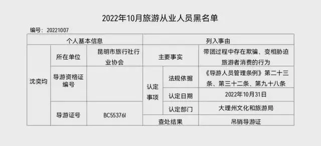 2024年云南旅行社红黑榜(云南旅行社排名前十名及联系方式)