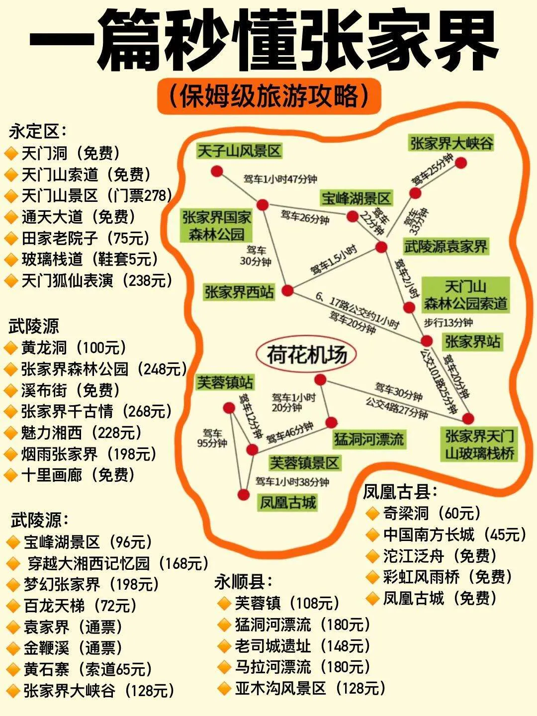 张家界手绘地图旅游攻略(张家界旅游地图高清版可放大)