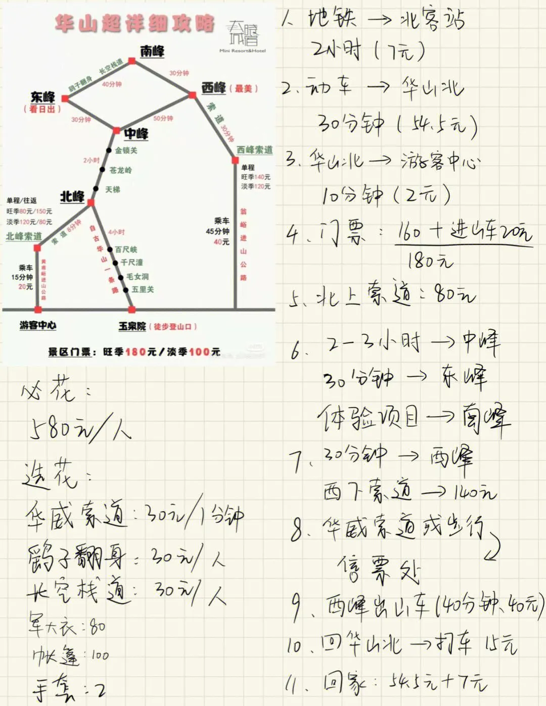 华山几日游合适(华山几日游合适玩)
