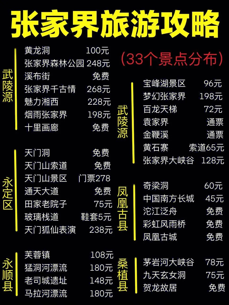 去张家界的旅游行程(去张家界旅游攻略和费用是多少)