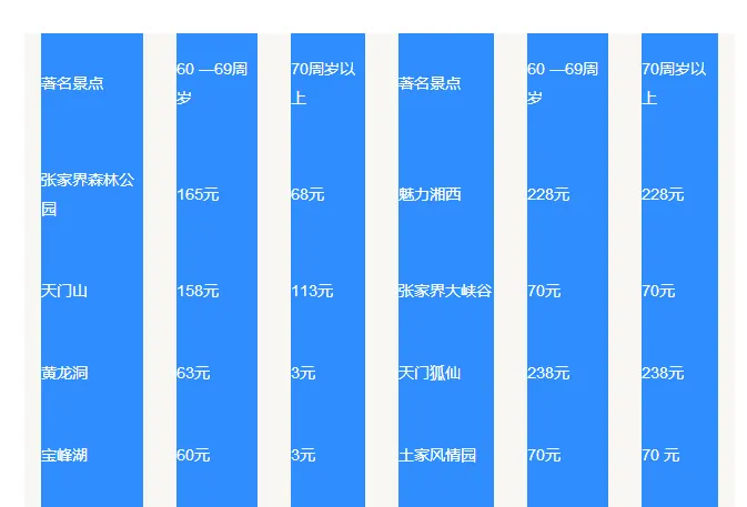老年人游张家界方案(老年人游张家界方案策划)