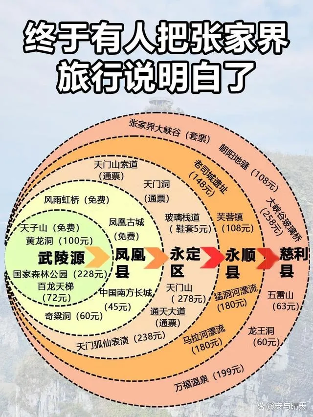 张家界旅游张家界景区是那个省(张家界景区在哪个省哪个是哪个县)