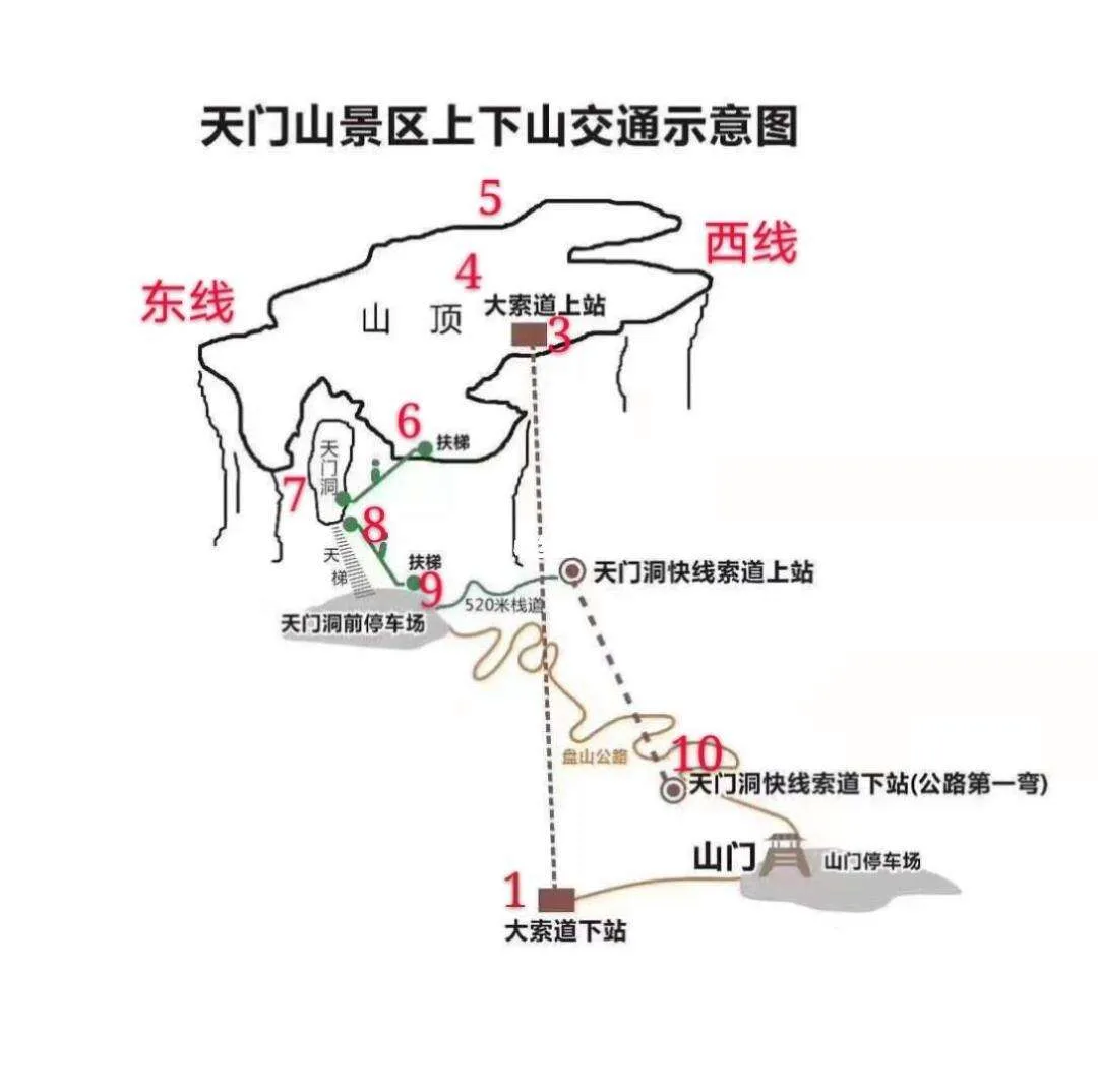 关于天门山天门山旅游攻略的信息
