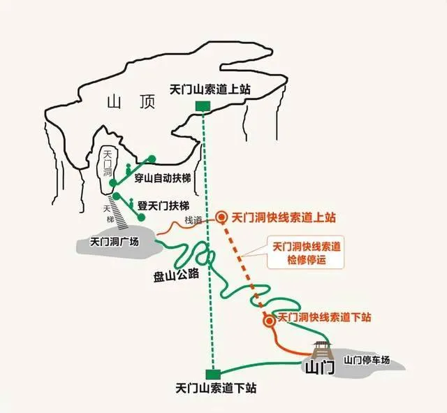 张家界天门山旅游线路攻略(张家界天门山旅游攻略路线图)