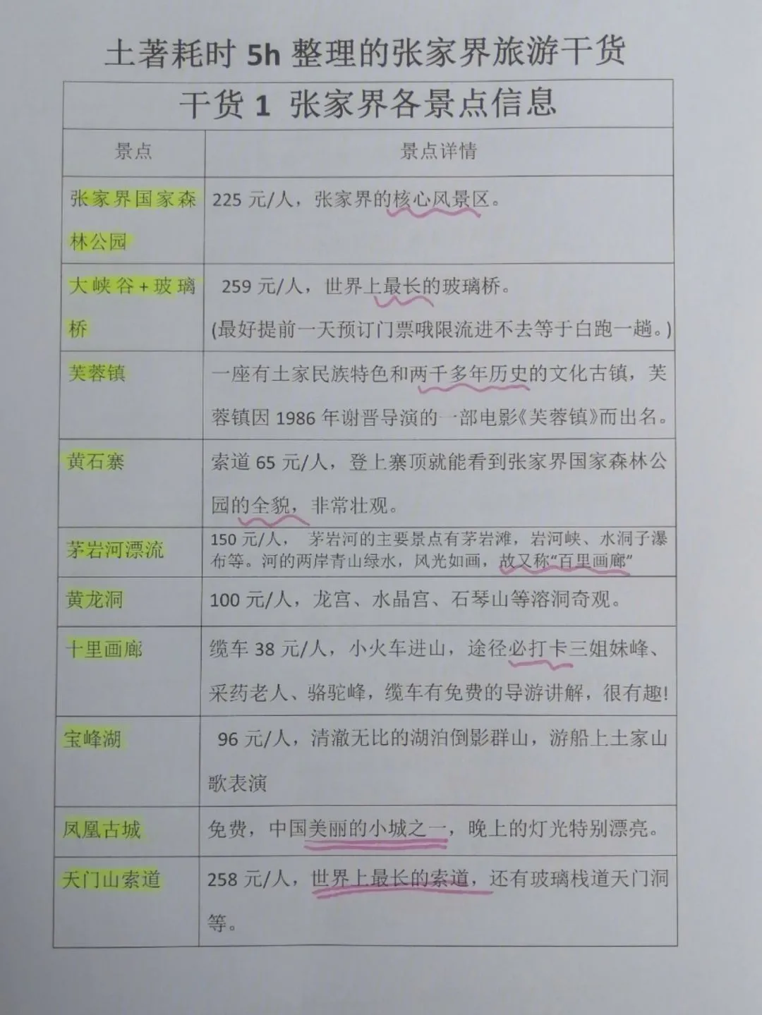 北京张家界旅游攻略和花费(北京张家界旅游3日游价格表)