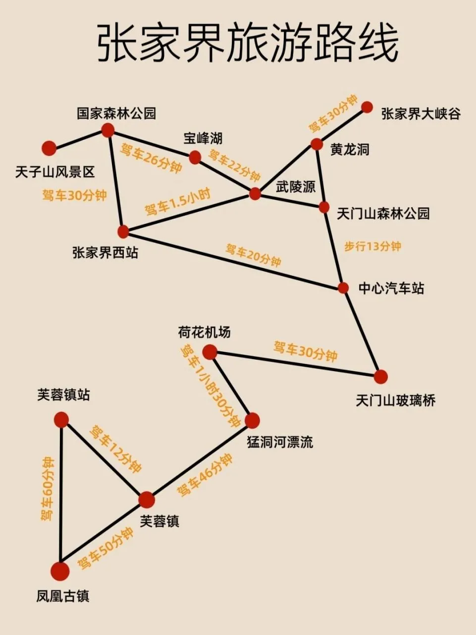 去张家界芙蓉镇的旅游攻略(去张家界芙蓉镇的旅游攻略路线)