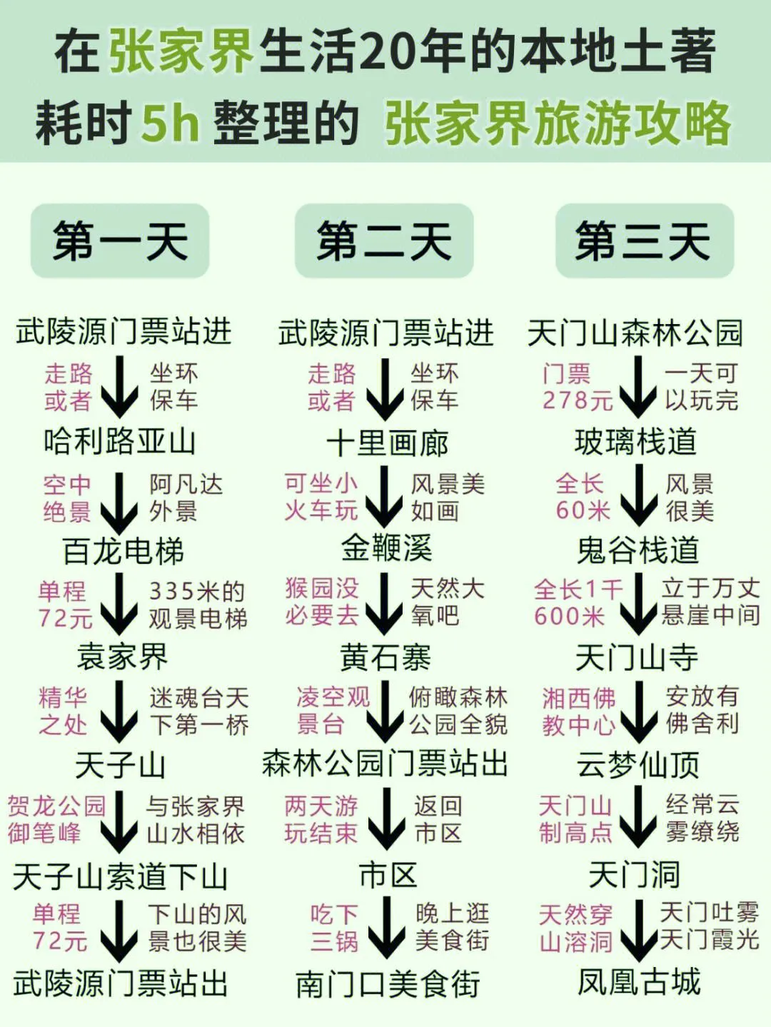 3月底张家界旅游攻略(3月底张家界旅游攻略图)