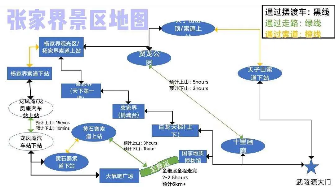 湖南张家界旅游路线规划(湖南张家界旅游路线规划最新)