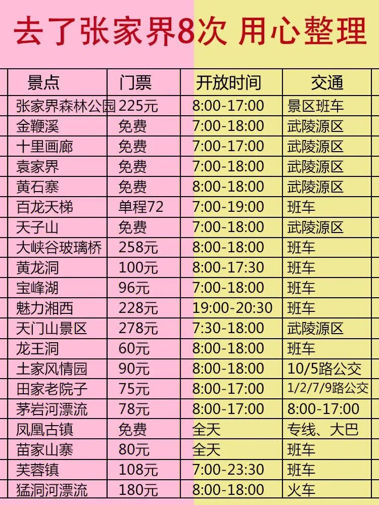 景德镇去张家界旅游攻略(景德镇至张家界自驾多少公里)