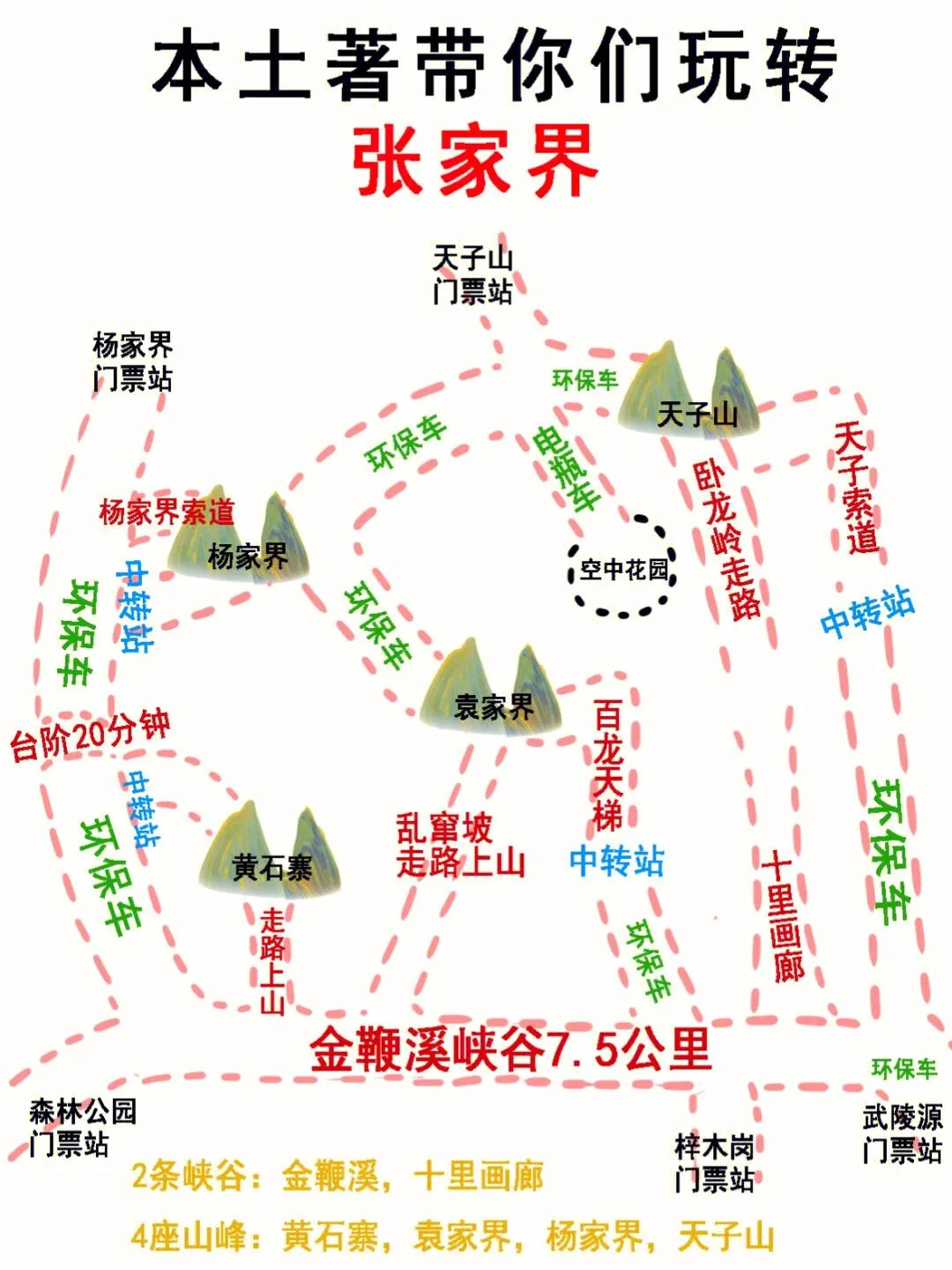 张家界天子山景区旅游攻略(张家界天子山景区旅游攻略一日游)