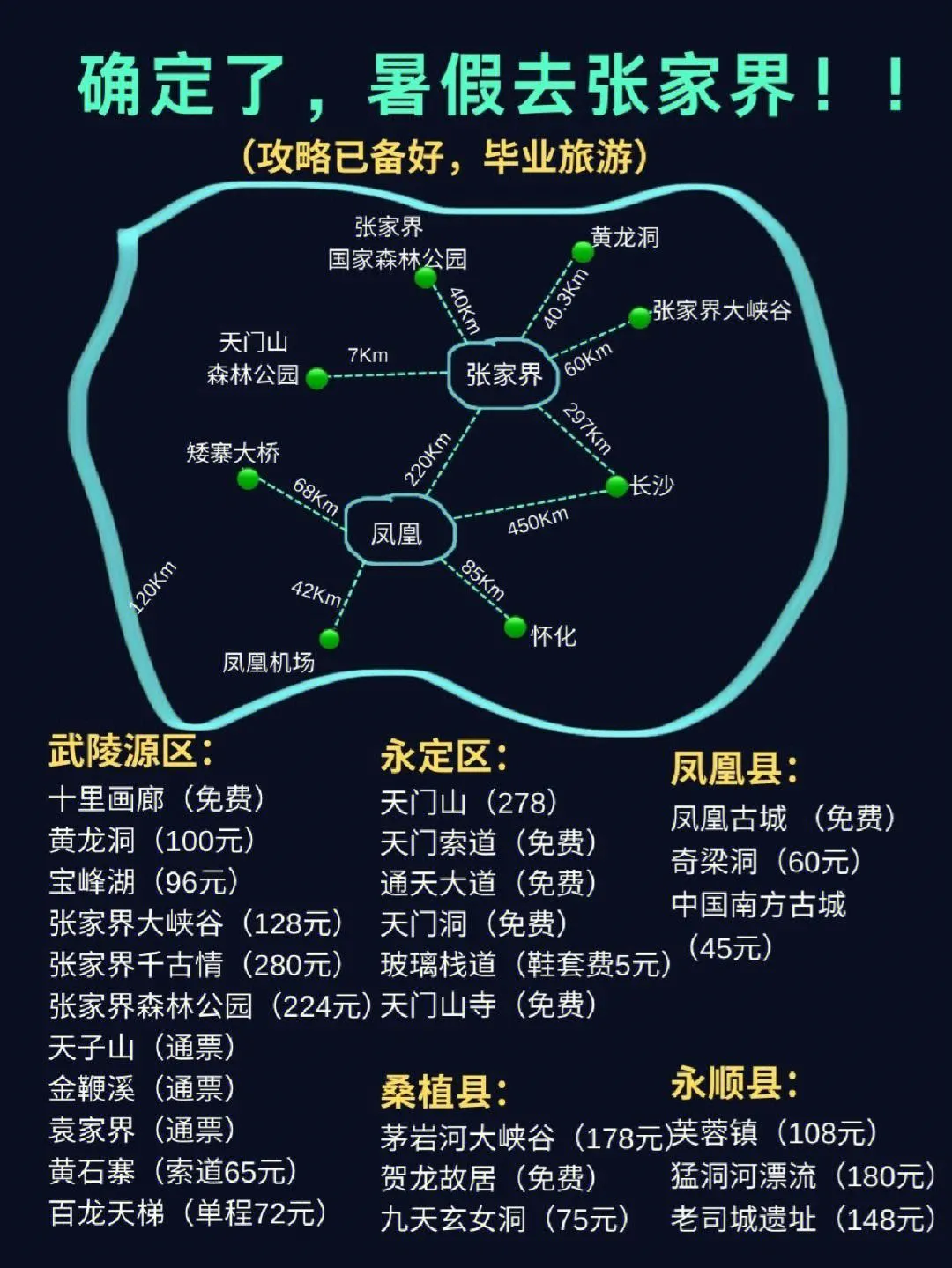 5张家界自助游攻略(张家界自助游攻略和花费)