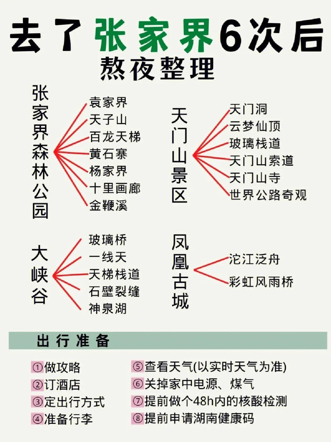 张家界旅游旅游攻略路线(张家界旅游旅游攻略路线推荐)