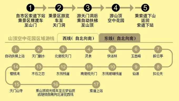 张家界天门山游览线路(张家界天门山游玩路线地图)
