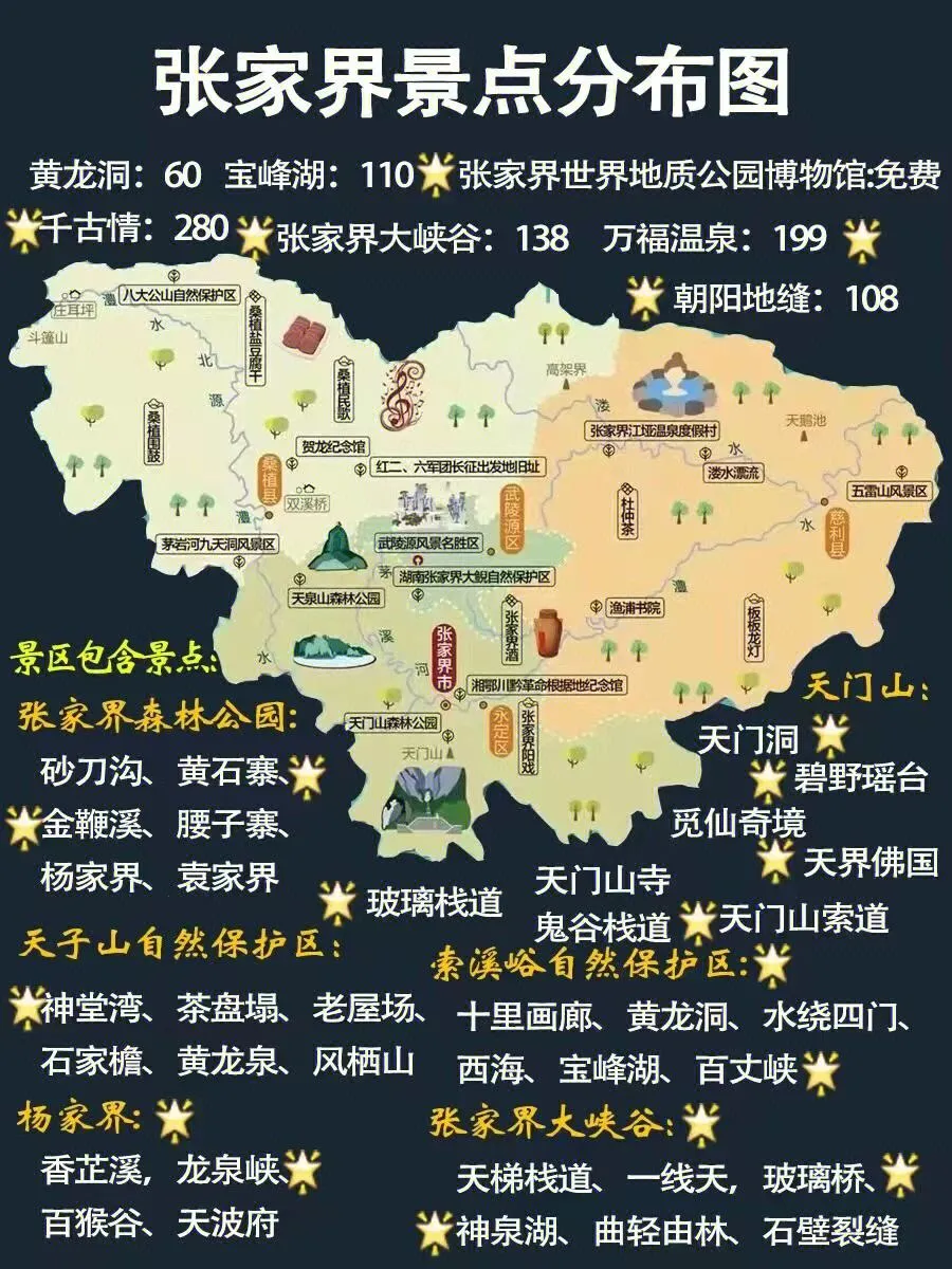 湖南省旅游攻略张家界景区(湖南省旅游攻略张家界景区图片)