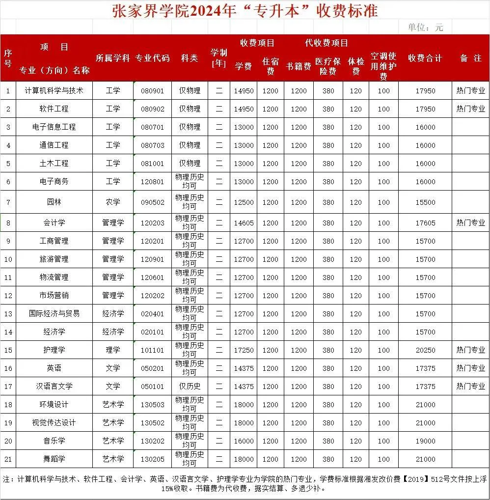 到张家界玩需要费用(到张家界玩需要多少钱)