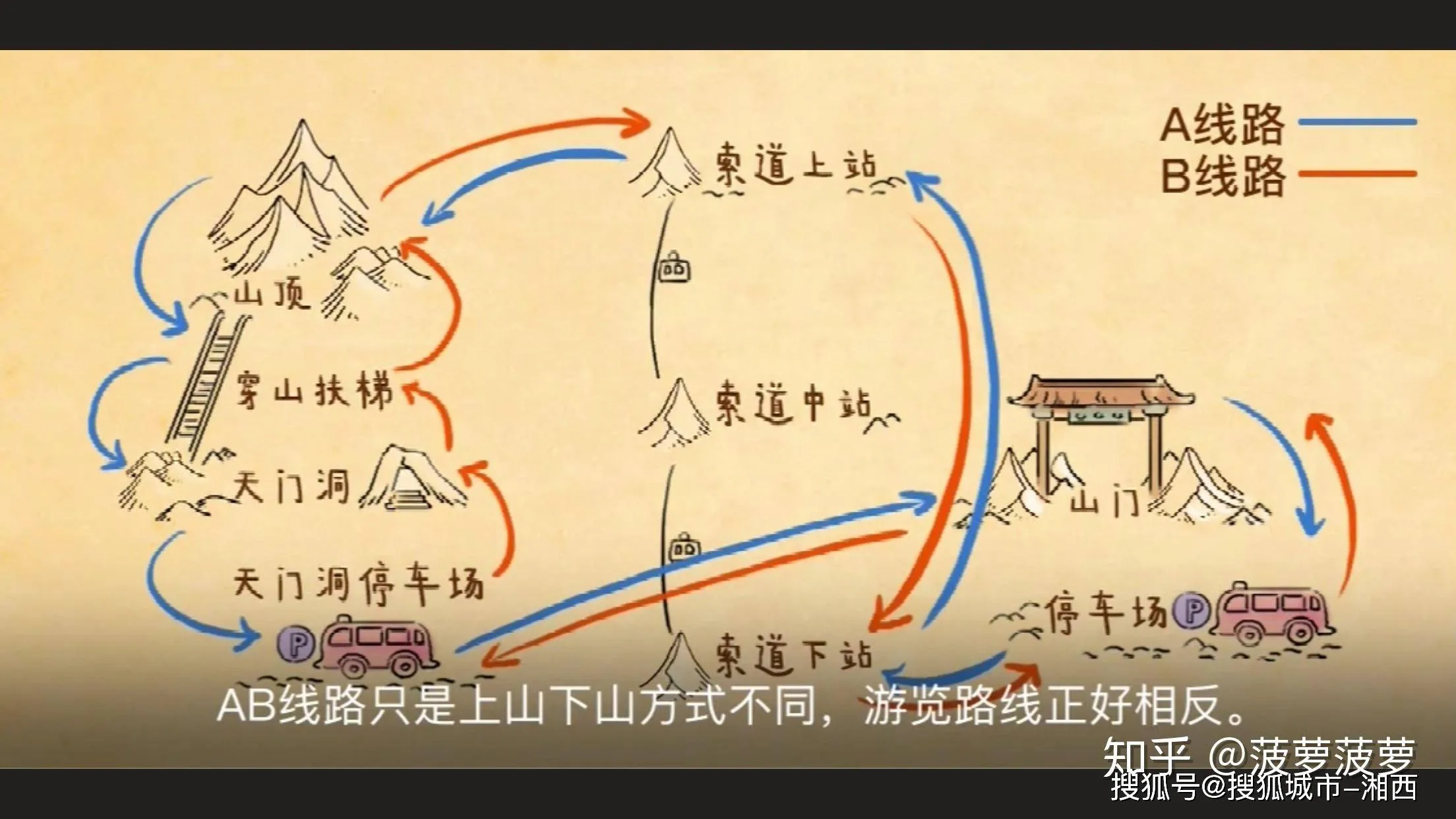 去张家界的路线怎么走(去张家界的路线怎么走的)