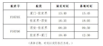 福州去张家界最简单路线(福州去张家界最简单路线图片)