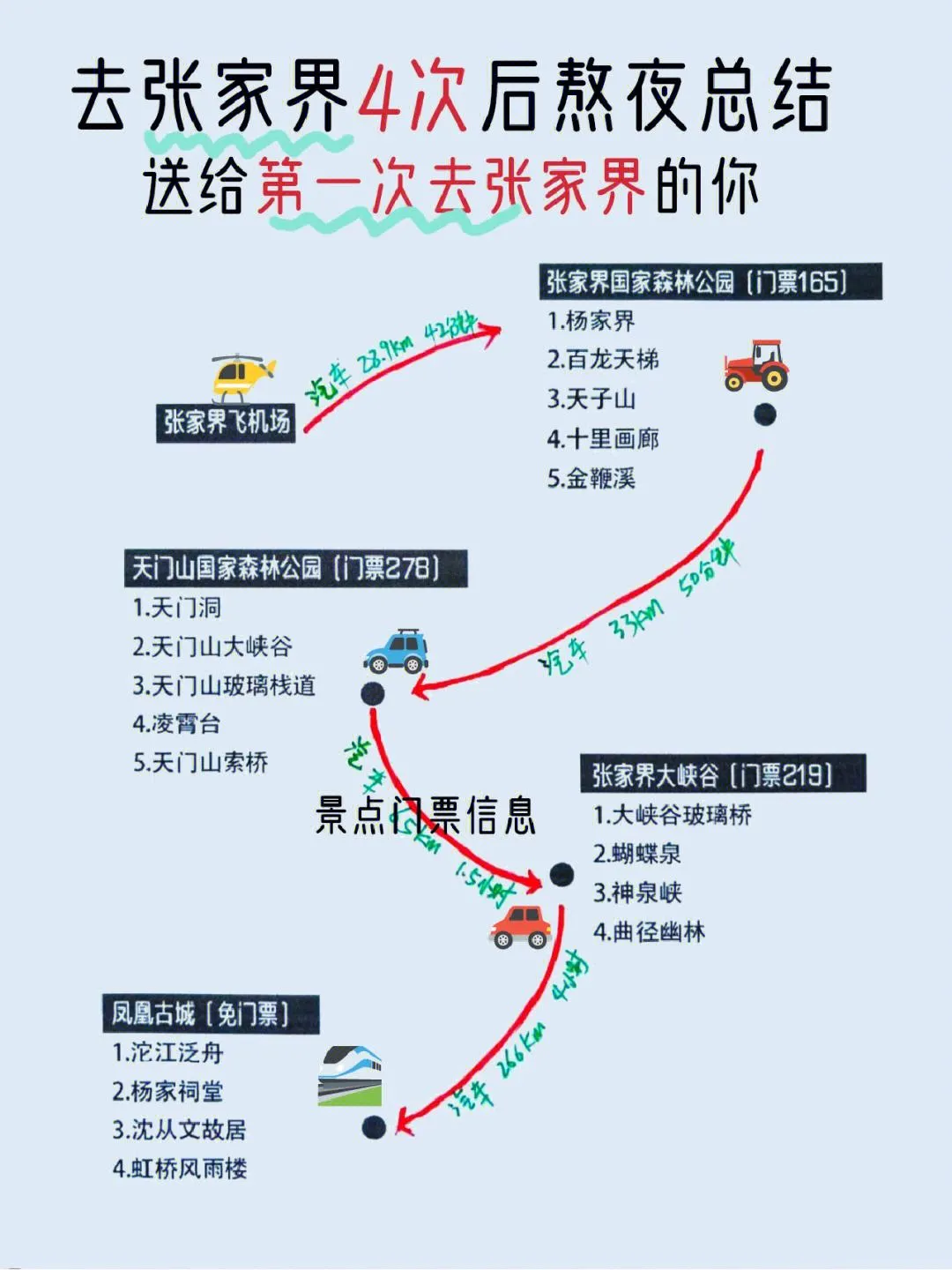 去到张家界怎么游玩攻略(去到张家界怎么游玩攻略图)