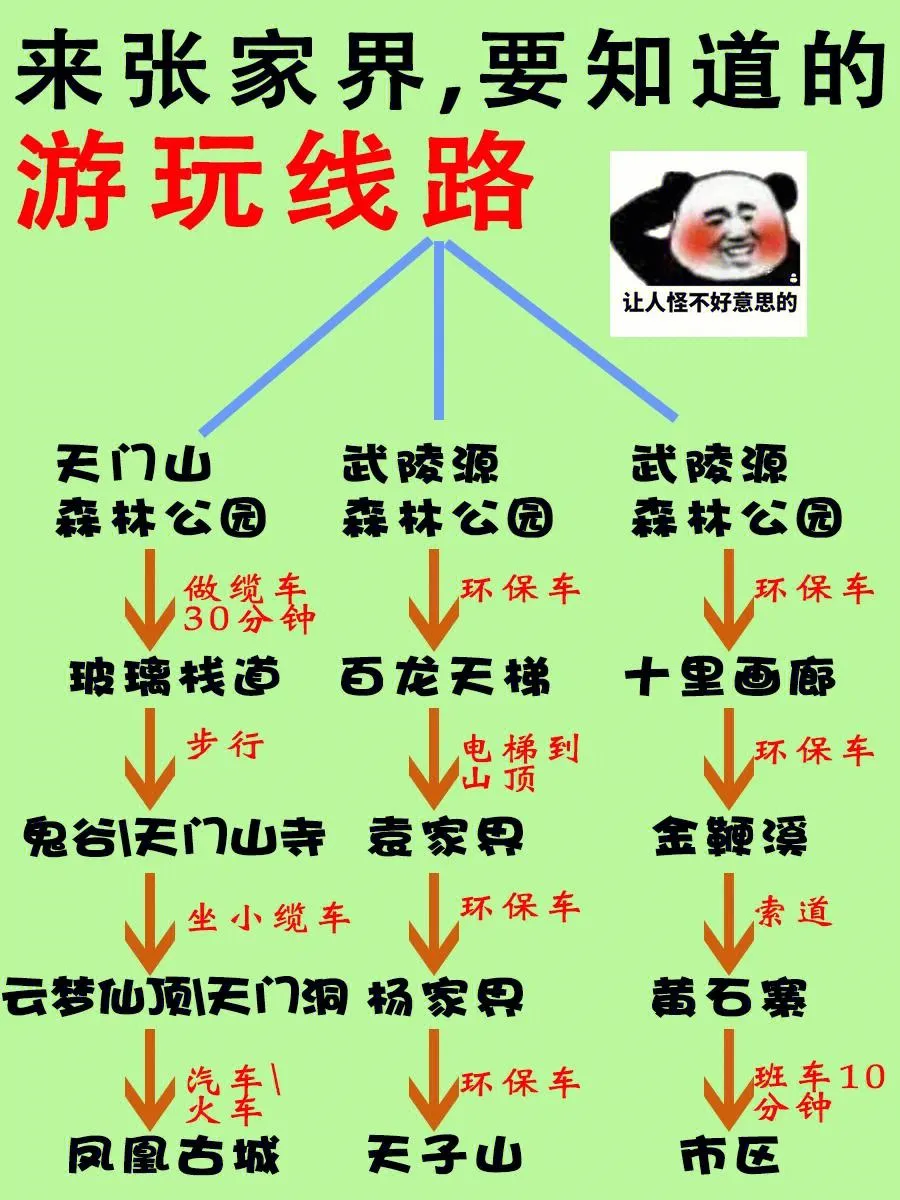张家界森林公园老人游玩路线(张家界森林公园门票价格对老人有优惠吗?)