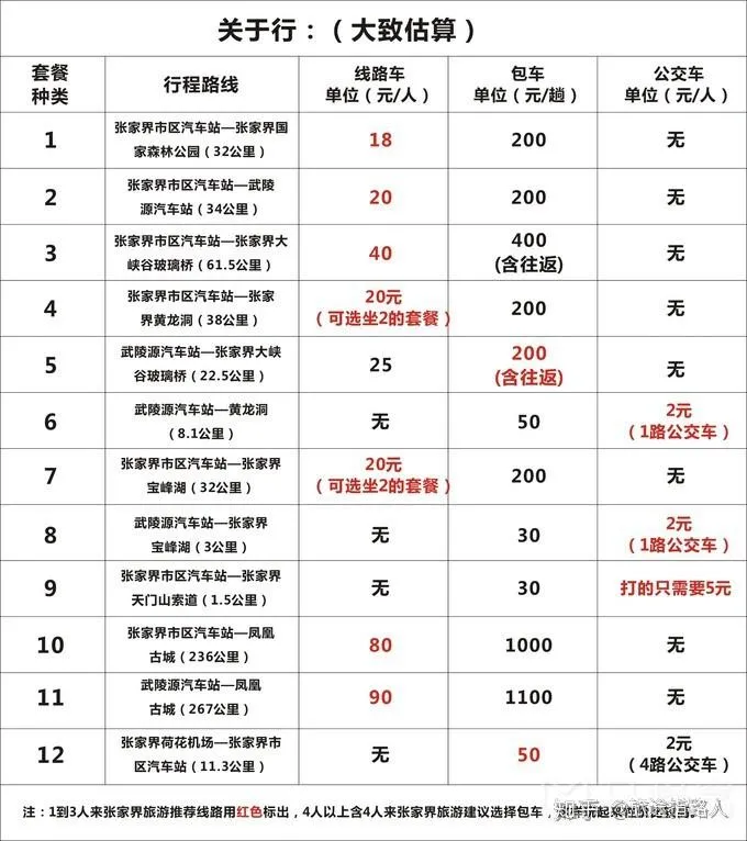 张家界旅游旅游攻略多少钱(张家界旅游攻略自由行大概多少钱)