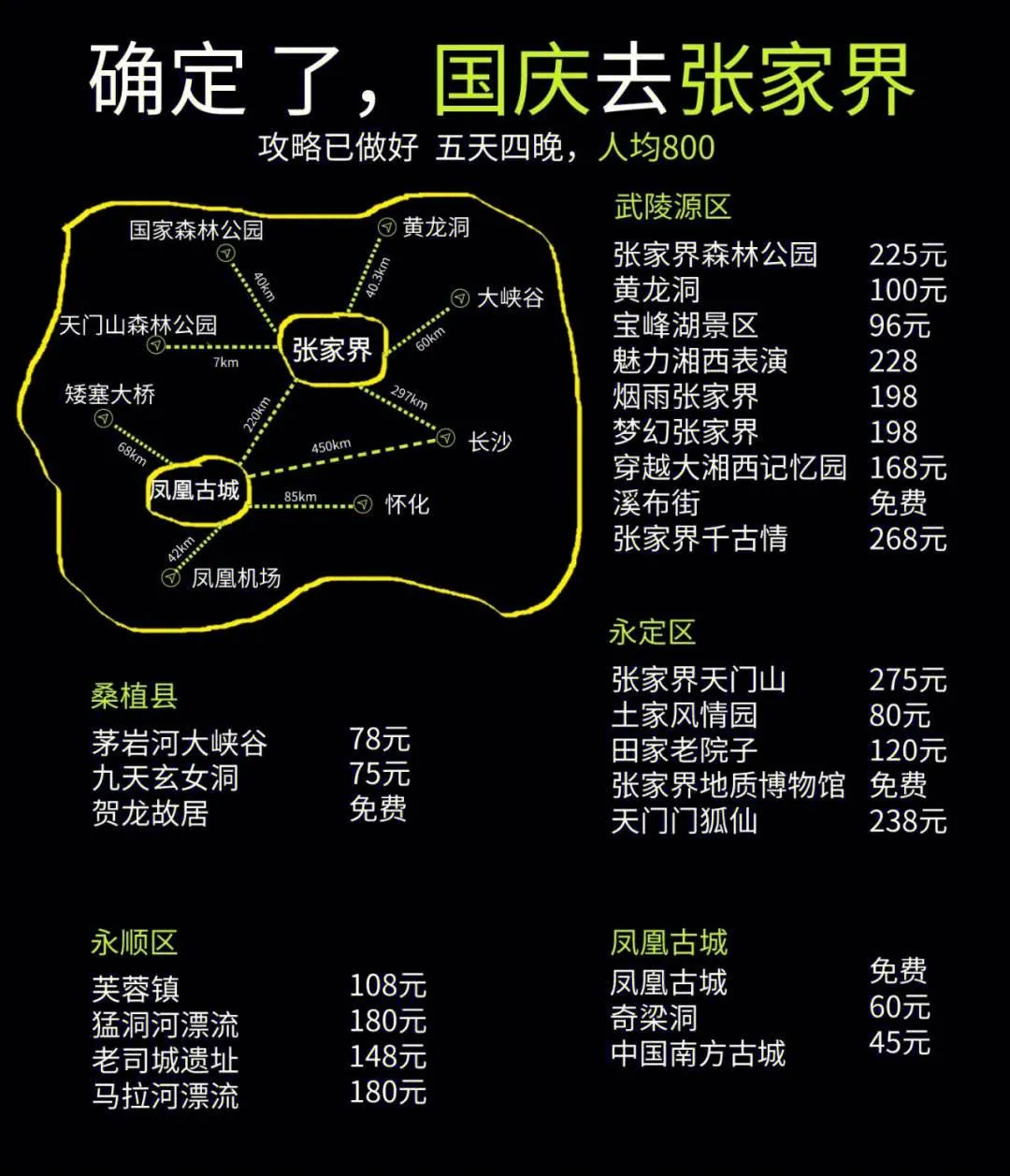 国庆去湖南张家界旅游攻略(国庆去湖南张家界旅游攻略图)