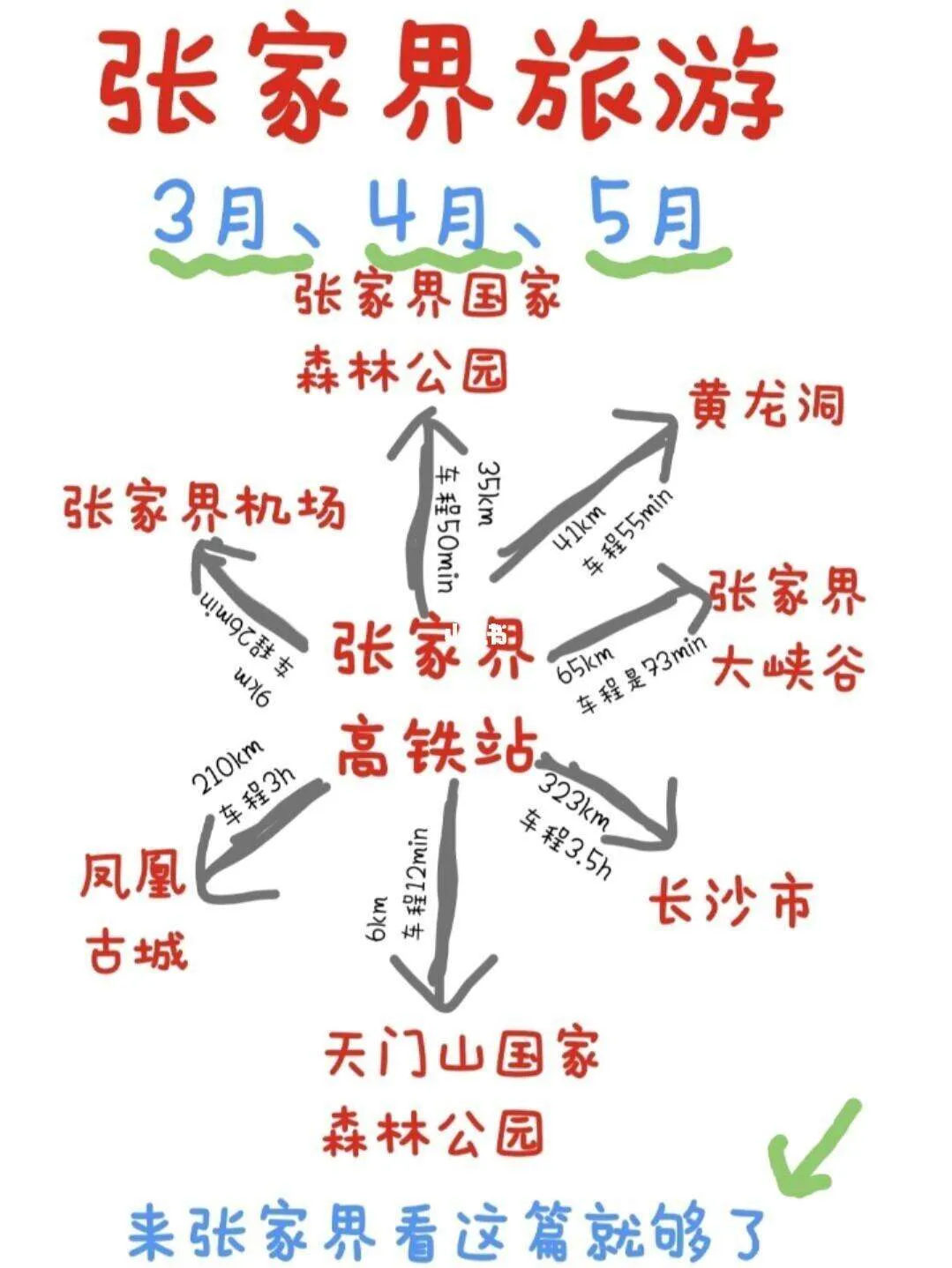 2021张家界旅游攻略(2020张家界最新旅游攻略)