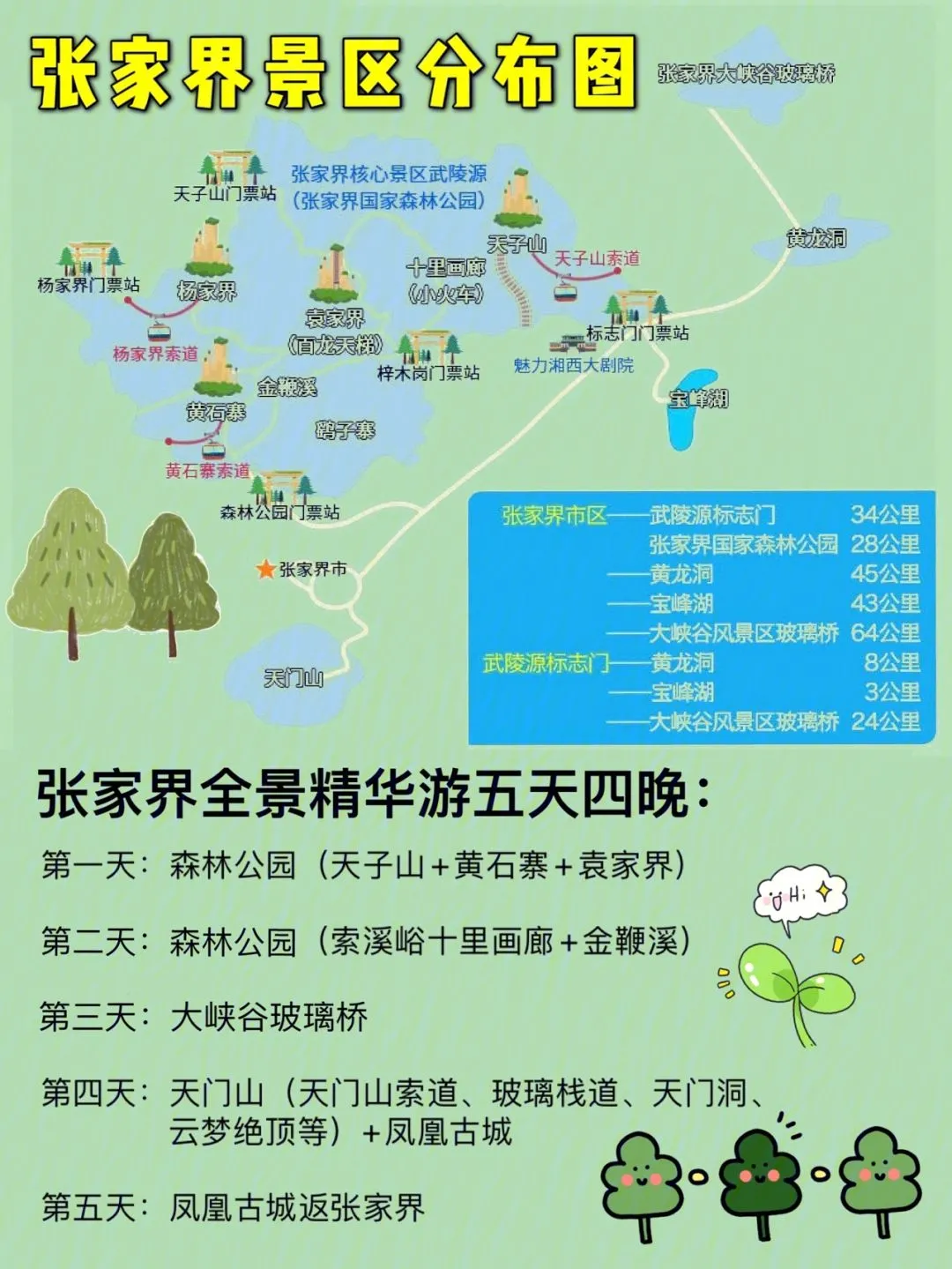 张家界旅游旅游旅游攻略(张家界旅游旅游旅游攻略大全)