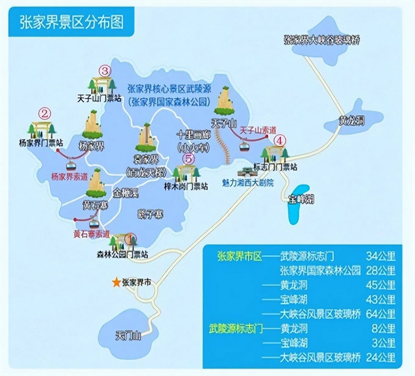 春节张家界自助旅游攻略(张家界自助旅游攻略及费用)