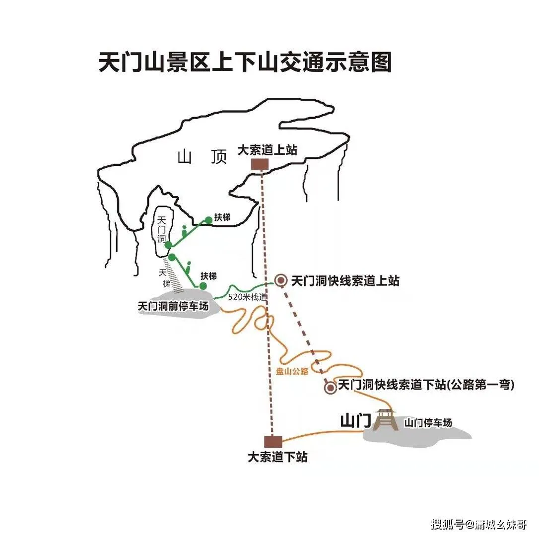张家界天门山索道怎么坐(张家界天门山索道在哪里坐)
