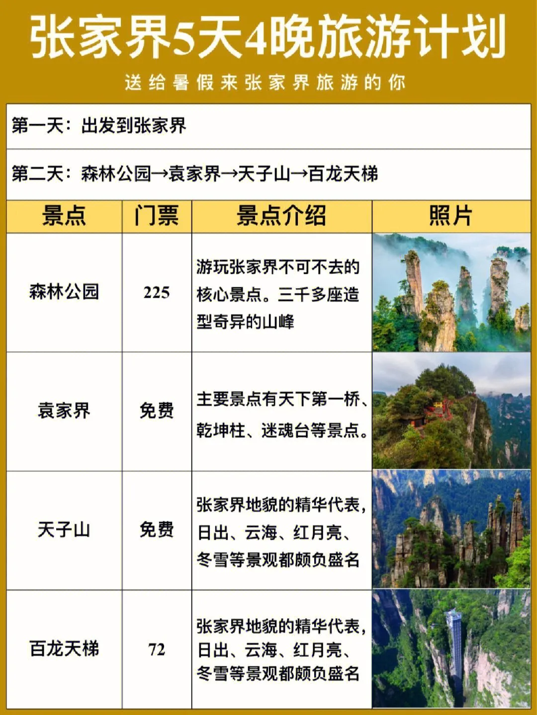 去张家界的旅游攻略路线(去张家界的旅游攻略路线图)
