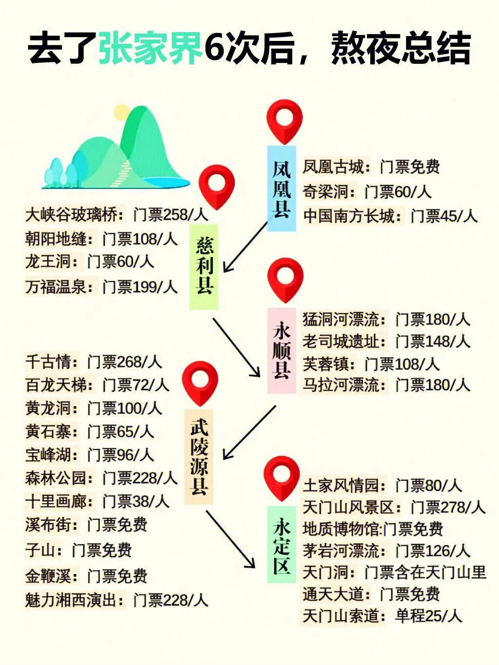 到张家界旅游攻略(福州到张家界旅游攻略)