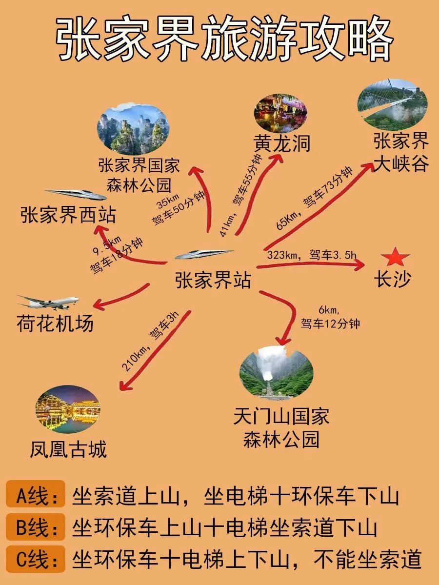 在张家界旅游的一些攻略(在张家界旅游的一些攻略有哪些)